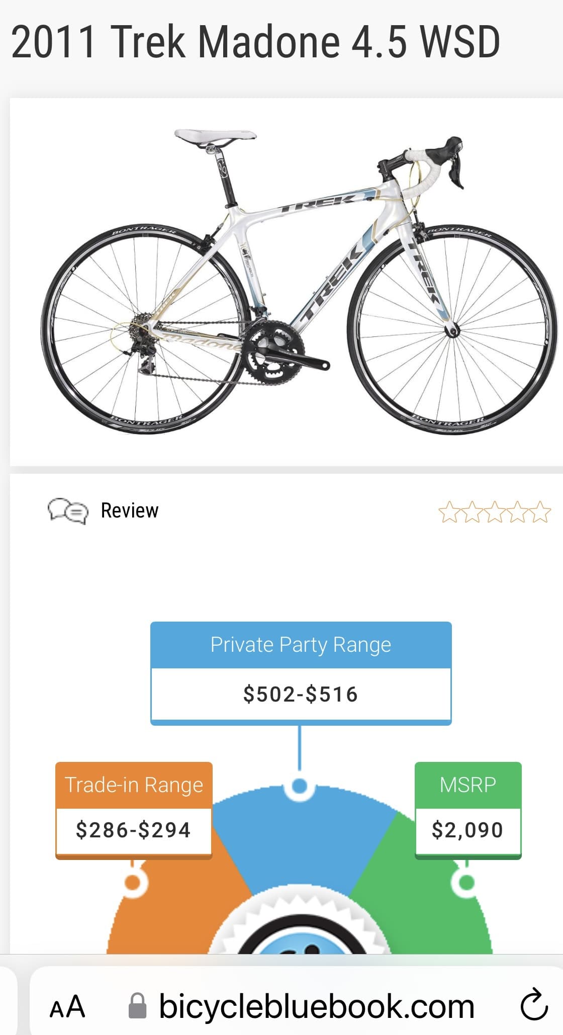 Trek wsd deals size chart