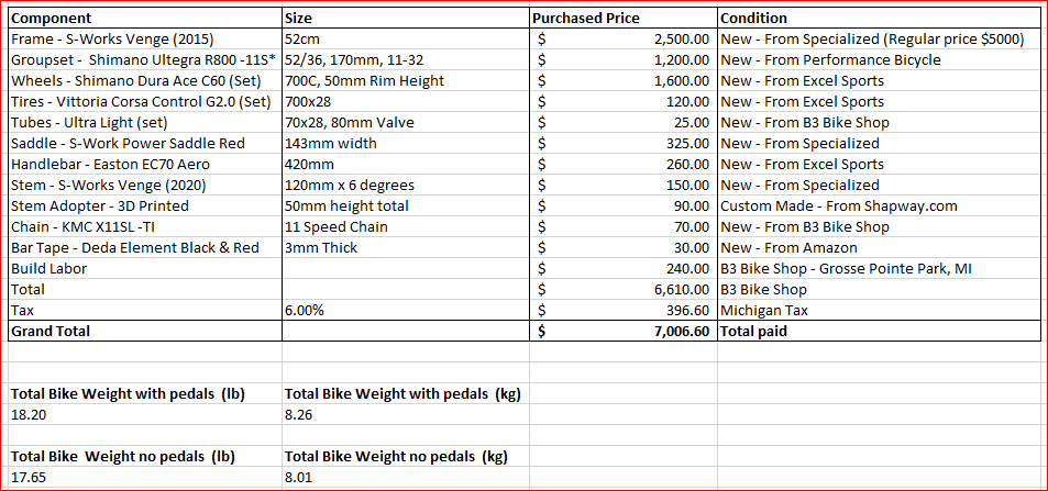2015 Specialized S Works Venge BicycleBlueBook