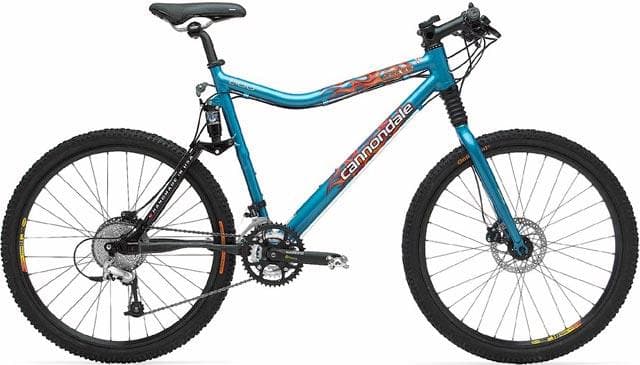Bicycle Image