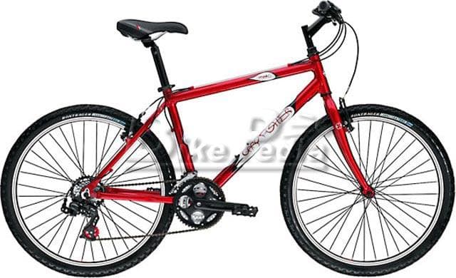 Bicycle Image