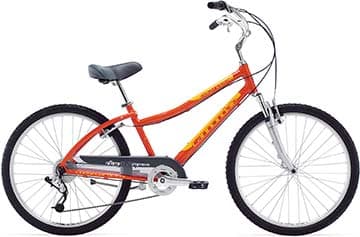 Bicycle Image