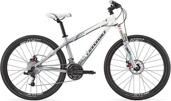 Bicycle Image